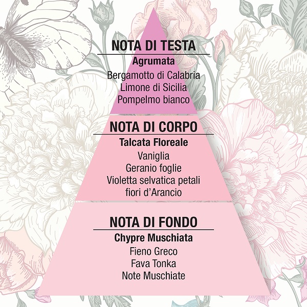 fior-di-talco-eau-de-parfume-helan-note-olfattive